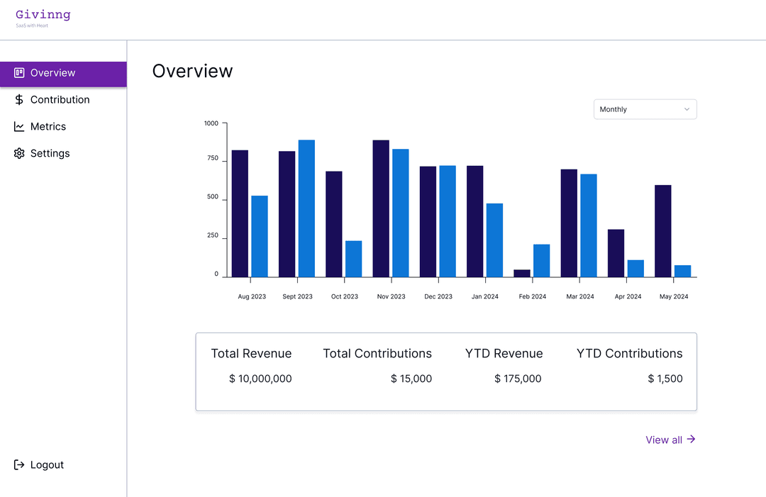 Givinng dashboard home page screenshot